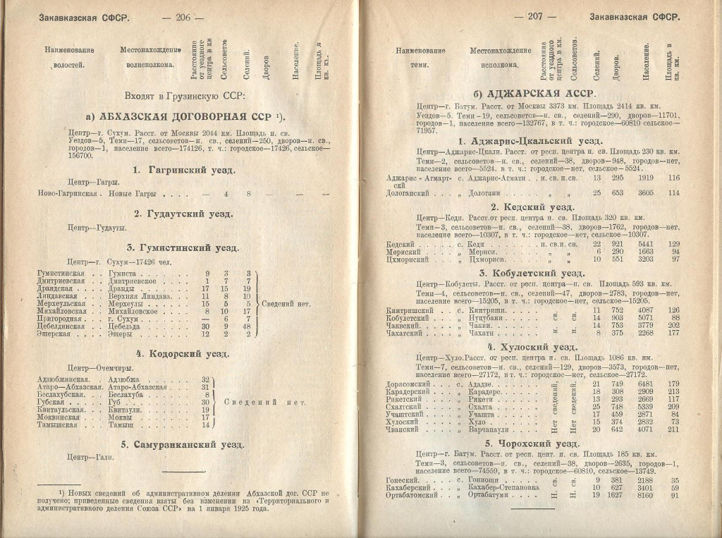 Административное деление ГССР