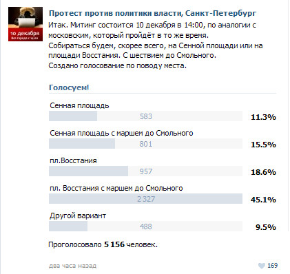  Выборы 4 декабря и их последствия - протест.jpg