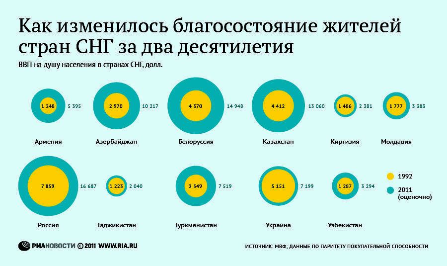 Россия-2011 - 180887702.jpg