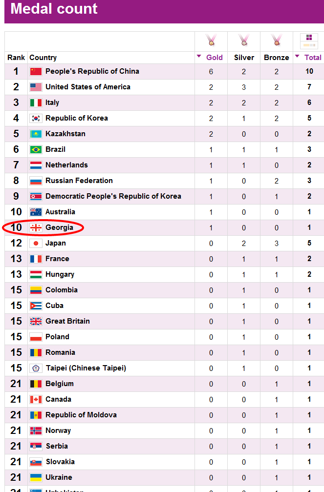 Олимпийские игры - Лондон 2012 - Medal.png