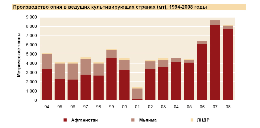 Война в Афганистане - opi.jpg