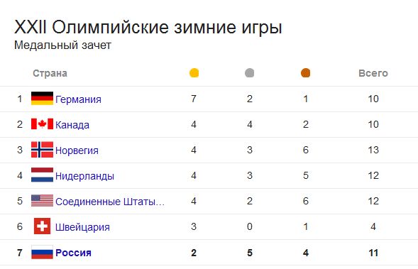 Зимняя Олимпиада в Сочи - азохенвей.jpg