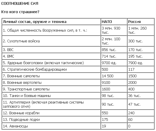 США vs Россия - 248-1-f.gif