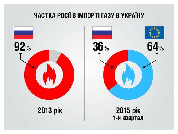 Украина vs Россия - u19.jpg