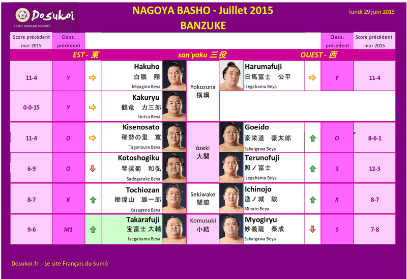 Сумо - banzuke-07-2015_001.png