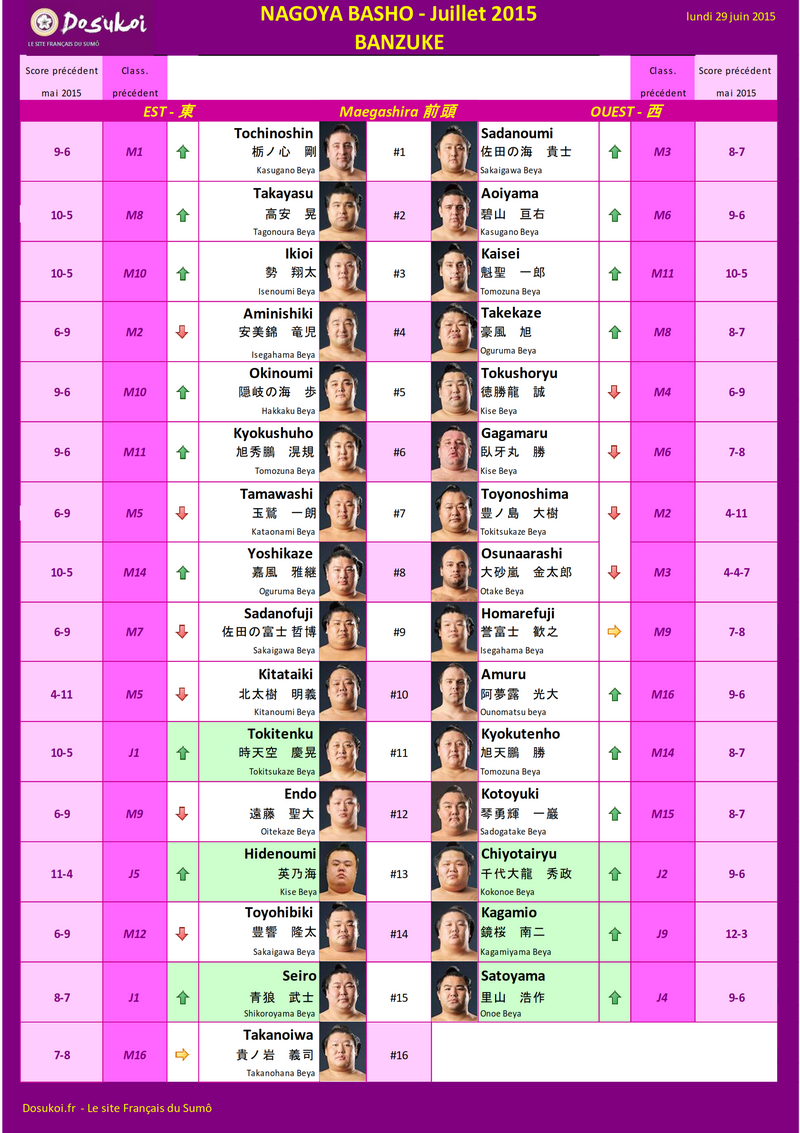 Сумо - banzuke-07-2015_002.png