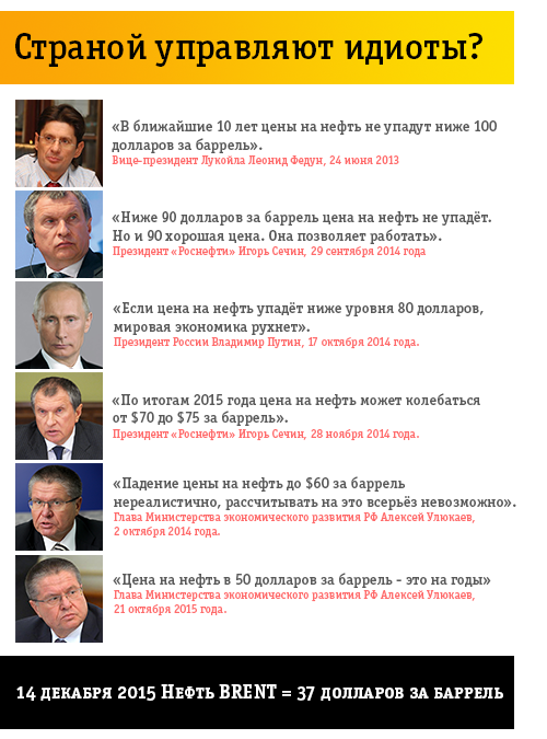 Экономика и финансы в России - e3.png