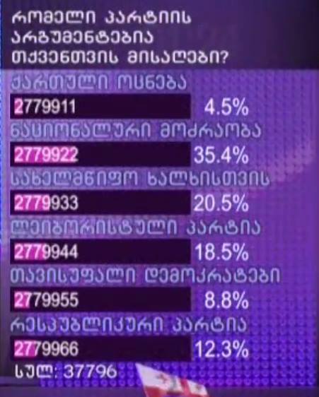 Парламентские выборы 8 октября 2016 года в Грузии - poll.jpg