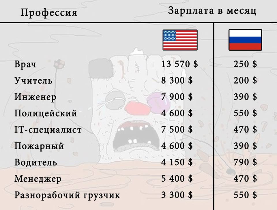 США vs Россия - usa-vs-russia.jpg