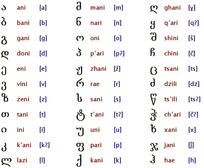 Слово о словах на грузинском - calligraphy233.gif