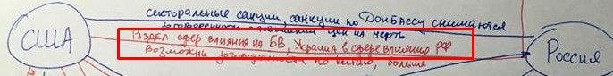 Прогноз развития ситуации в Украине - usa-russia.jpg