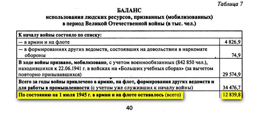 Потери СССР и Грузии во Второй мировой войне - kniga_poter_12839800_page_40.jpg