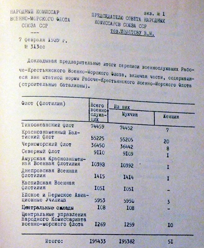 Потери СССР и Грузии во Второй мировой войне - 07021939_srezperepis_nkvmf_1.jpg
