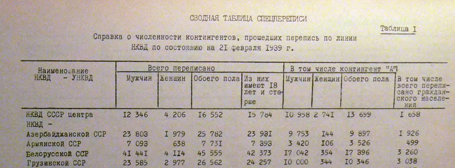 Потери СССР и Грузии во Второй мировой войне - 21021939_srezperepis_nkvd.jpg