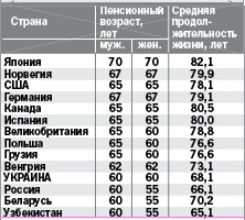 Прогноз развития ситуации в Украине - 12738112.jpg