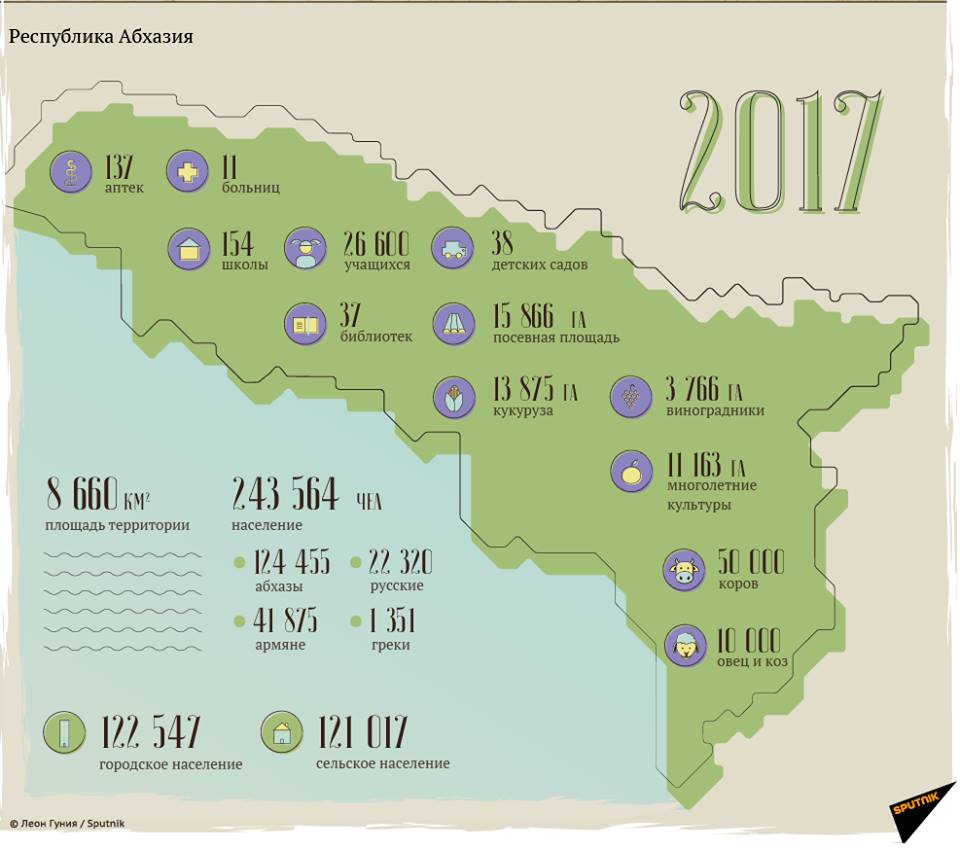 План полной русификации Абхазии - Абхазия-2017.jpg