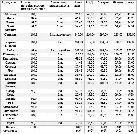 Автономная Республика Крым - price.png