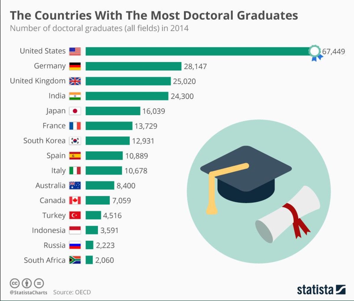 Дух Европы и США - Количество докторов наук.jpg