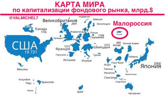 Украина vs Россия - капитал.jpg