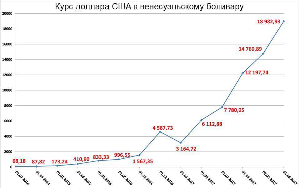 Чавизм это религия Венесуэла  - боливар.jpg