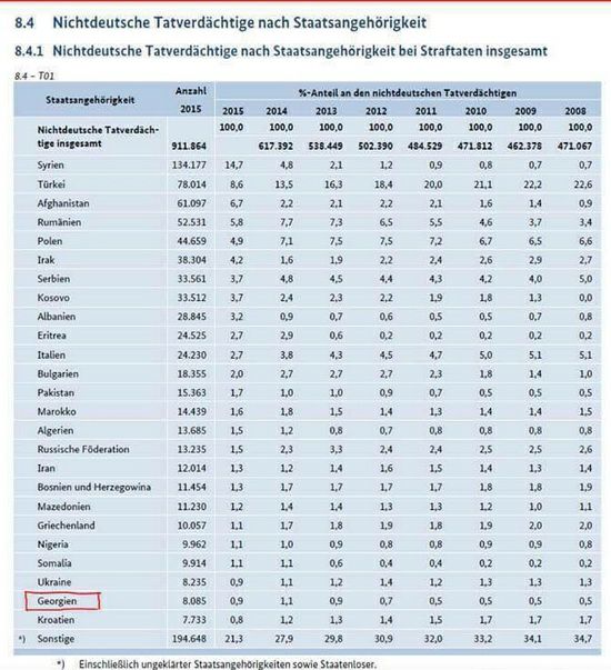 Германия - статистика преступлений в Германии.jpg