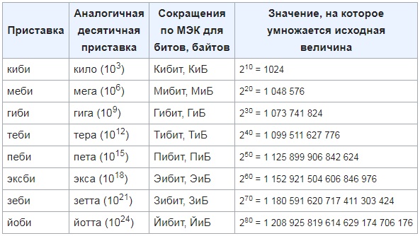 Русский язык для чайнегов - йоби.jpg