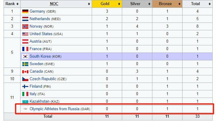 Зимние Олимпийские Игры в Пхенчхане-2018 - Это странное чувство, когда на олимпиаде нет дырки в стене и фальшивых пробирок с мочой от бравых ребят из ФСБ.jpg