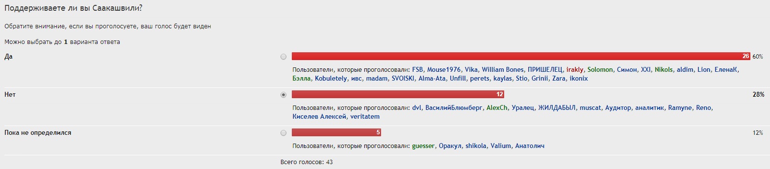 Украинские новости 2017 - Поддержка Саакашвили.jpg