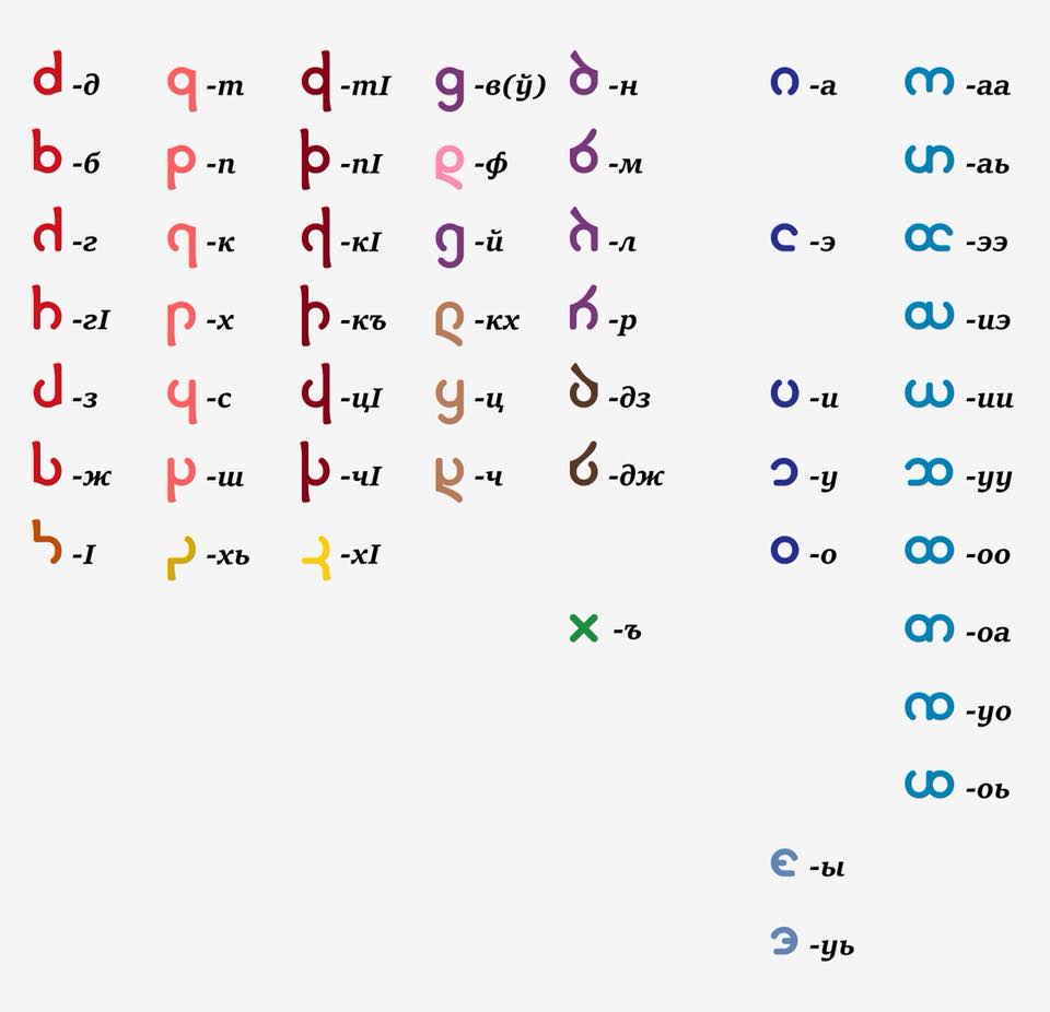 Чеченская письменность - 29570651_380167119118432_797048899101825781_n.jpg