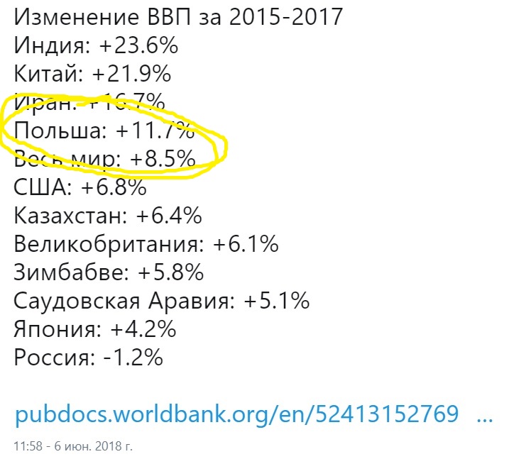 Польша - изменение ВВП.jpg