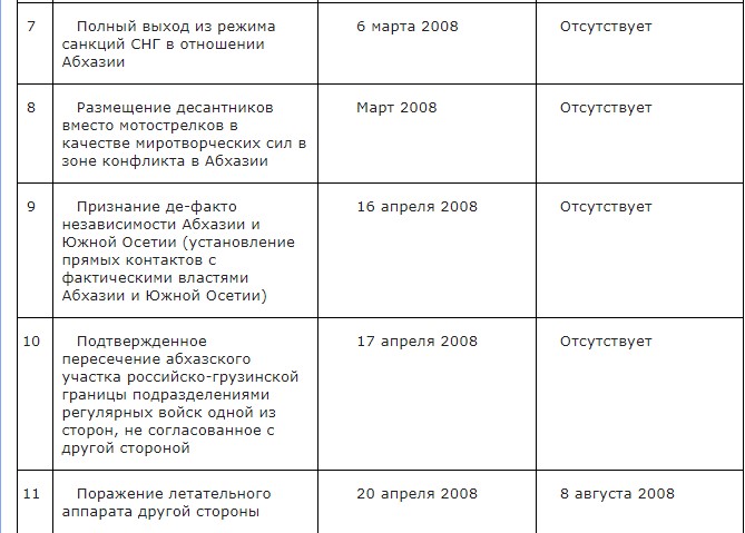 Как это было на самом деле. Российско-грузинская война 2008 года - 2.jpg