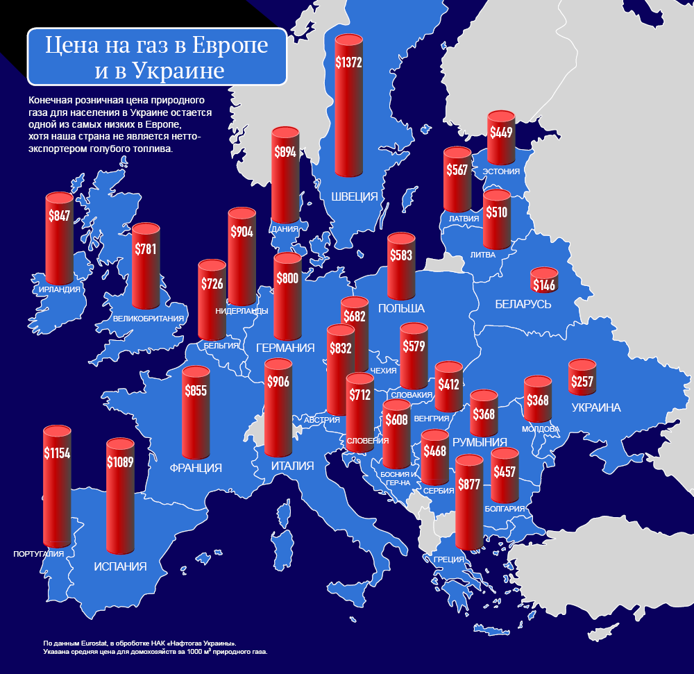 Газовое противостояние - Цены на газ в Европе.png