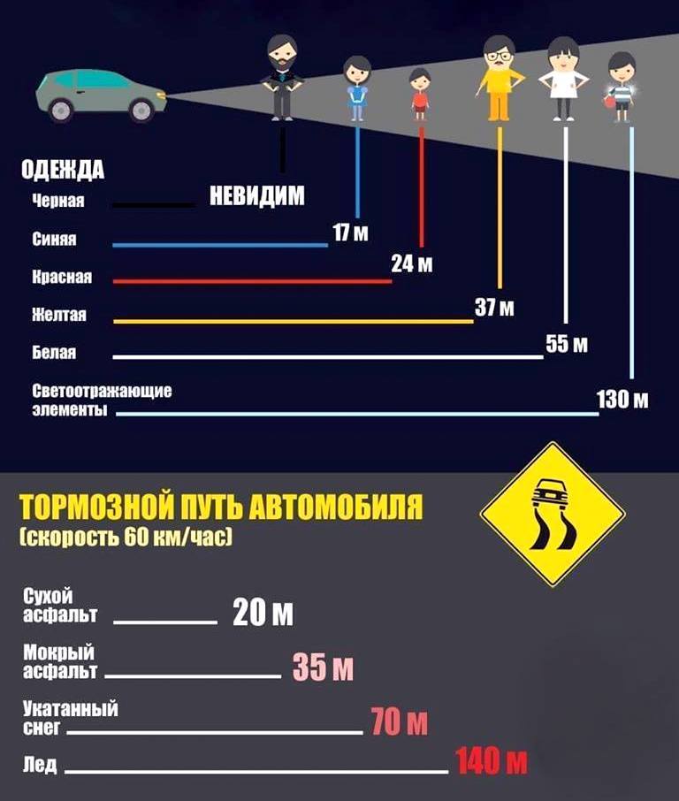 Аварии и как их избежать - тормозной путь.jpg