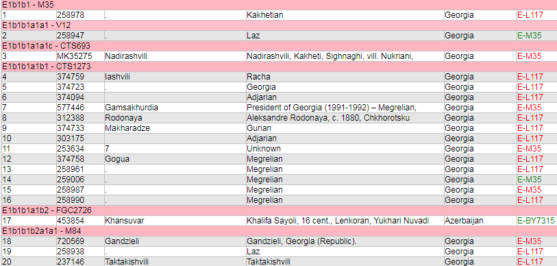 ДНК-исследования: наше прошлое, медицина и крушение старых мифов - dna1.png