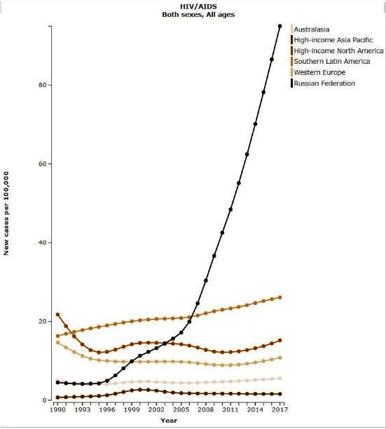 Мировая экономика в цифрах - Заболеваемость ВИЧ.jpg