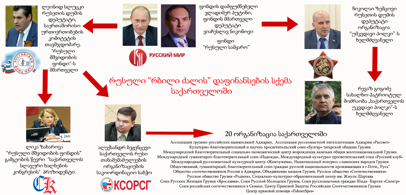 Победобесие - schem.jpg