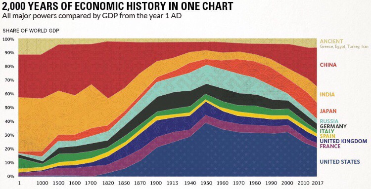 Мировая экономика в цифрах - fA5J3uujhpY.jpg