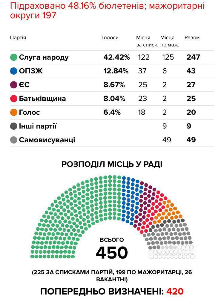 Выборы 2019 в Верховную Раду Украины - полная жопа порохоботам.jpg