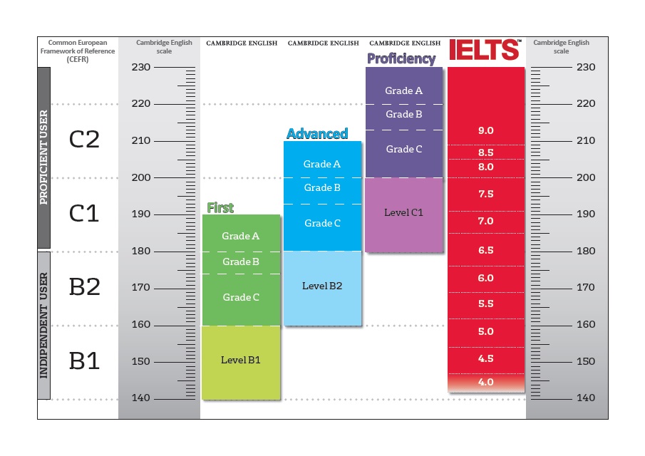 Сколько должен зарабатывать мужчина в Грузии и вообще? - Livelli-IELTS.jpg