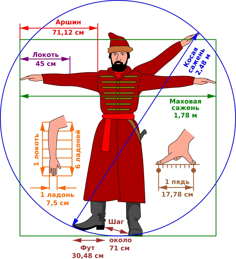 Это интересно... - аршины и вершки.png