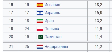 Иран - 2019.jpg