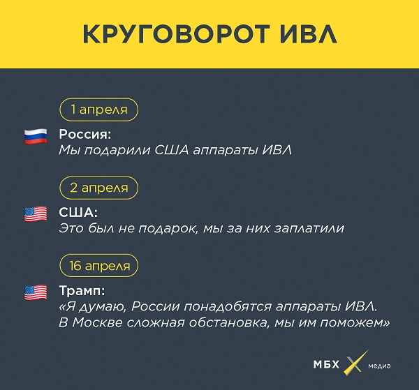 США vs Россия - Многоходовочка от Путина продать Америке аппараты ИВЛ, выдать продажу за гуманитарную помощь и получить аппараты обратно в виде гуманитарной помощи. Снова всех переиграл.jpg