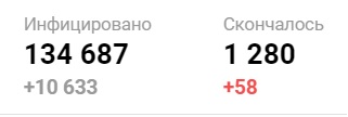 Коронавирус COVID-2019 - 040520.jpg