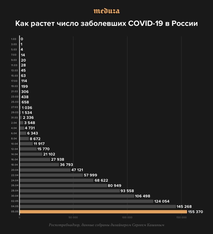 Коронавирус COVID-2019 - Вот как выглядит выход на плато.jpg