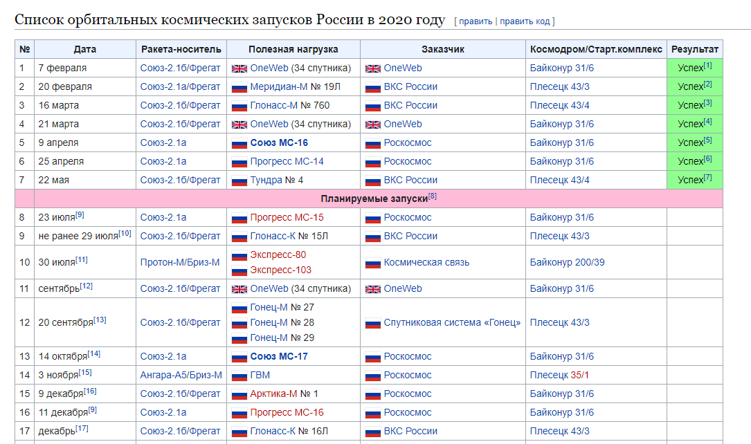 США vs Россия - 2020-07-02_100018.png