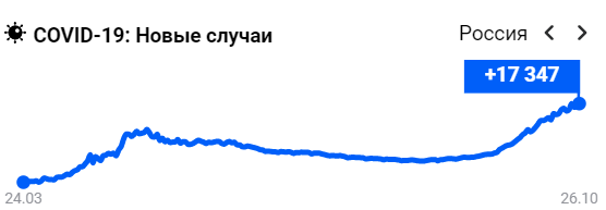 Коронавирус COVID-2019 - RU.PNG