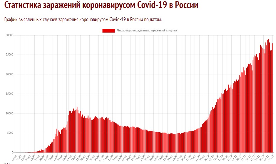 Коронавирус COVID-2019 - статистика Россия.jpg