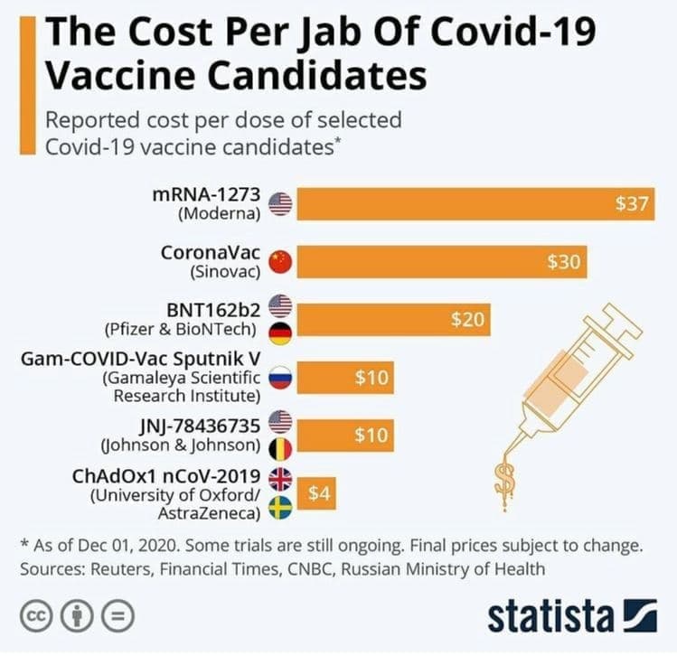 Коронавирус COVID-2019 - COVID_Vaccine_Cost.jpg