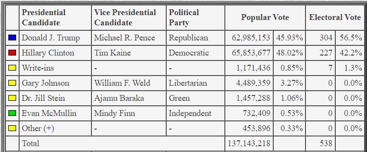 США - vote.jpg