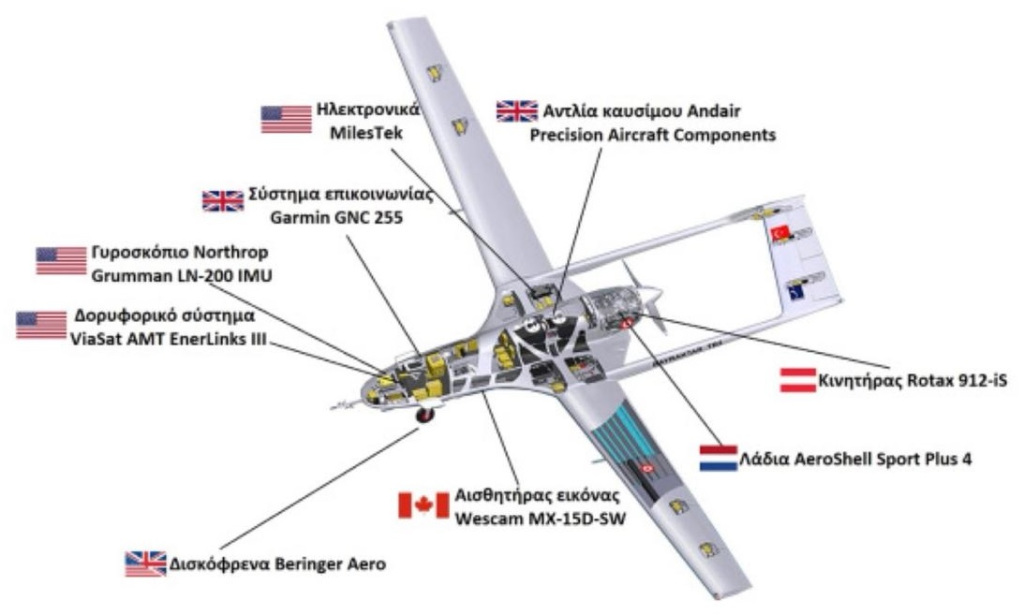 Турция - bayraktar-tb2-ithal-parcalari-1.jpg